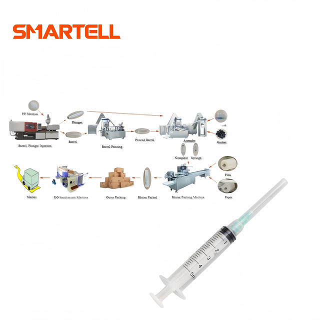 НОВАЯ ПРОДУКЦИЯ SMARTELL Новая линия по производству медицинских пластиковых шприцев